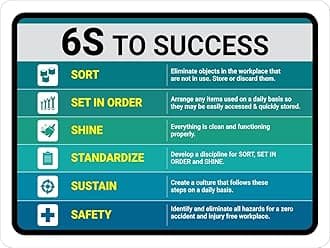 6S to Success Sign Sticker, PVC Waterproof Sticker